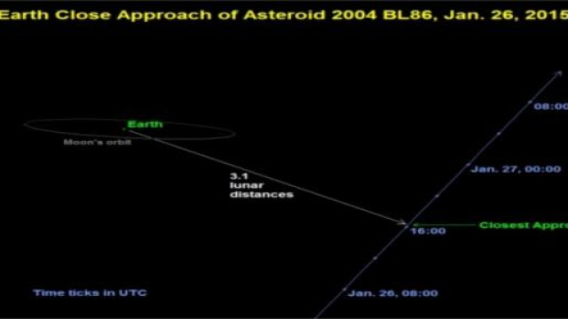 Distanza BL86 dalla Terra NASA/JPL-Caltech