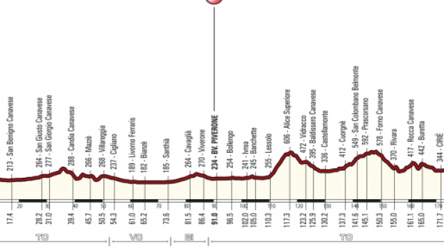 Il percorso del Giro del Piemonte 2015
