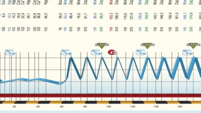 Il percorso del Gp Beghelli 2015