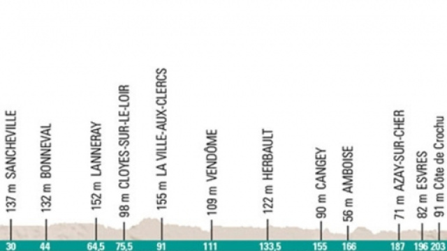 Parigi Tours 2015, il percorso