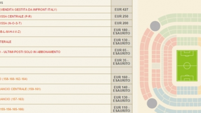 Biglietti Inter-Juventus domenica 18 ottobre 2015