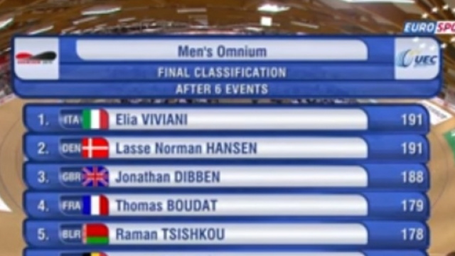 La classifica finale con Elia Viviani vincitore