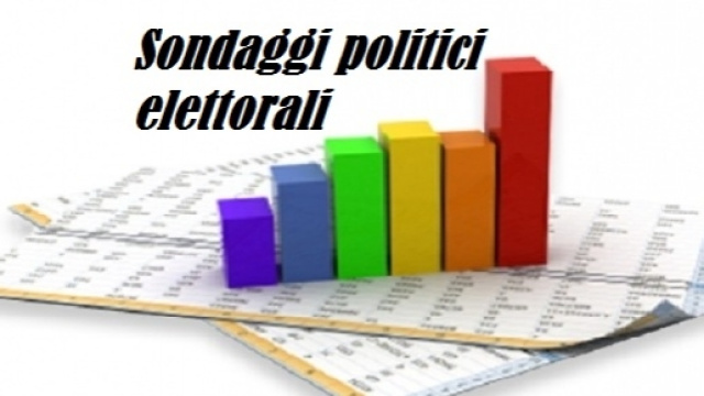 Ultimi sondaggi politici Demos al 19/10/2015