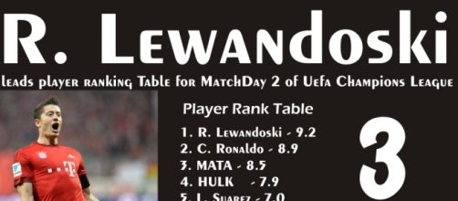 R. Lewandoski leads the table in MatchDay 2