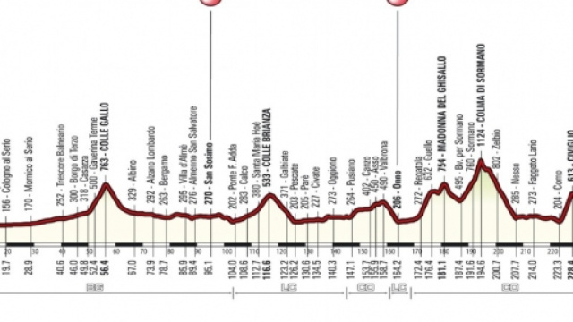 Il percorso del Giro di Lombardia 2015