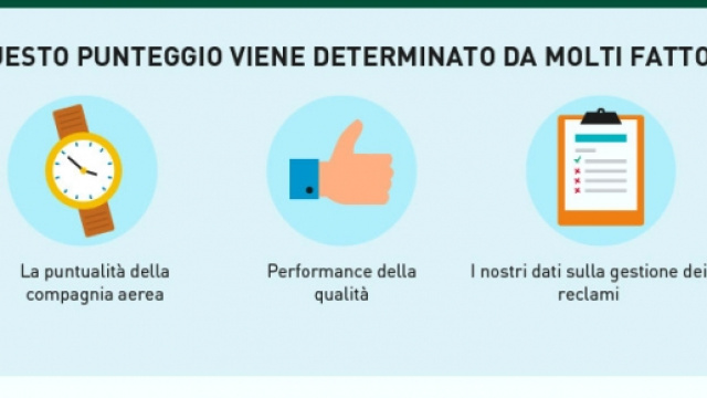 Infografica della app AirHelp Score