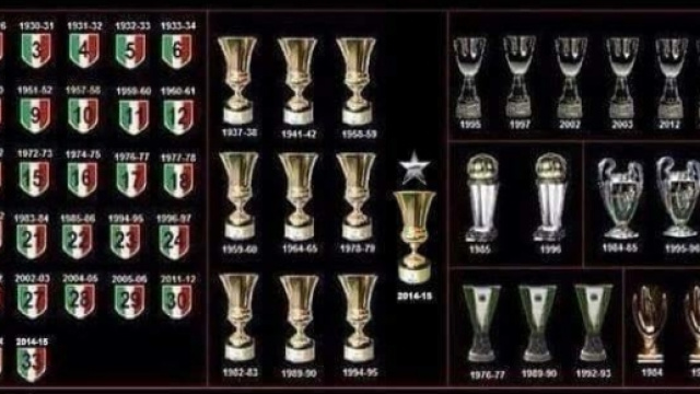 Mercato di gennaio, Juve in pole position