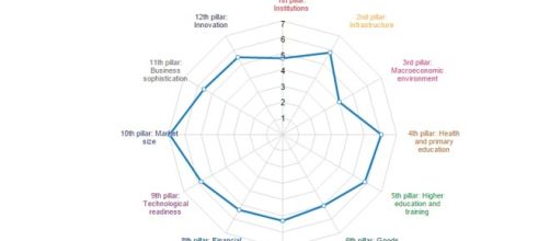 third place for United States.