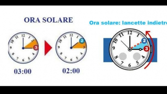 ora solare 25 ottobre 2015, informazioni