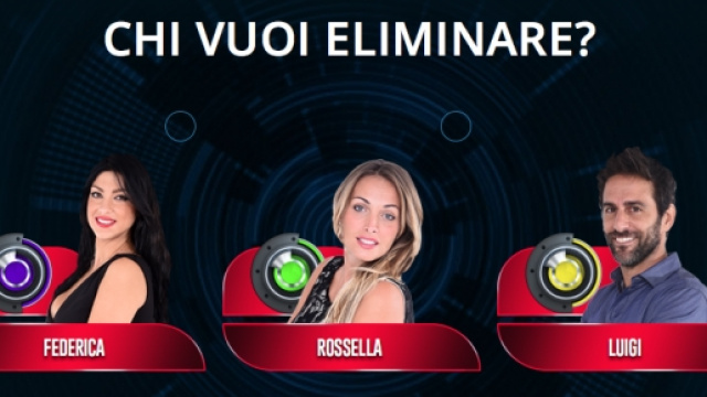 Federica, Rossella e Luigi in nomination
