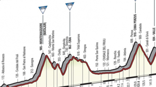 Giro d'Italia 2016, altimetria 13&deg; tappa