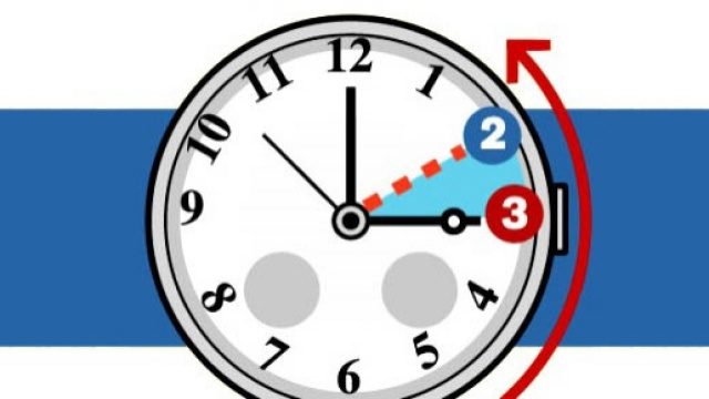 Cambio dell'ora, quando spostare le lancette