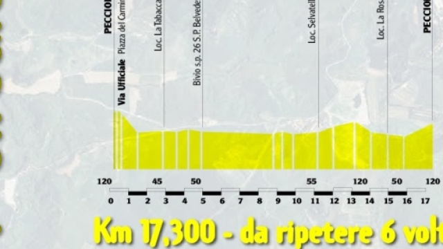 Coppa Sabatini 2015, il primo circuito
