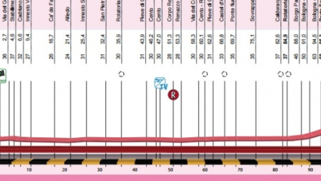 Il percorso del Giro dell'Emilia femminile