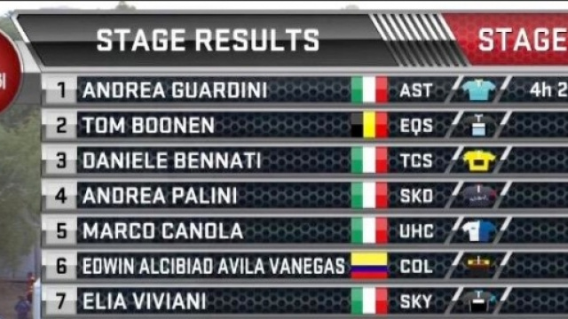 La classifica della prima tappa