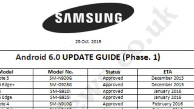 Roadmap Samsung per Android 6.0 (TimesNews.co.uk)