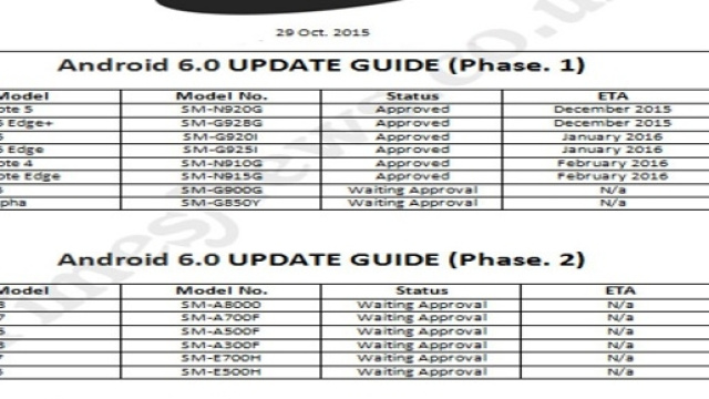 Aggiornamenti Android Marshmallow