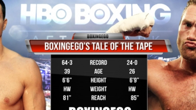 Klitschko vs Tyson Fury, chi ha vinto?