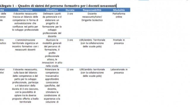 Anno di prova e formazione, nota Miur 2015/16