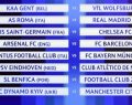 El sorteo de la Champions dejó varios cruces de octavos muy prometedores