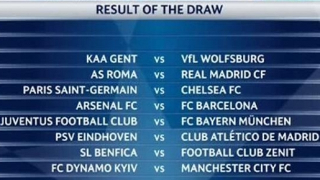 I sorteggi degli ottavi della Champions