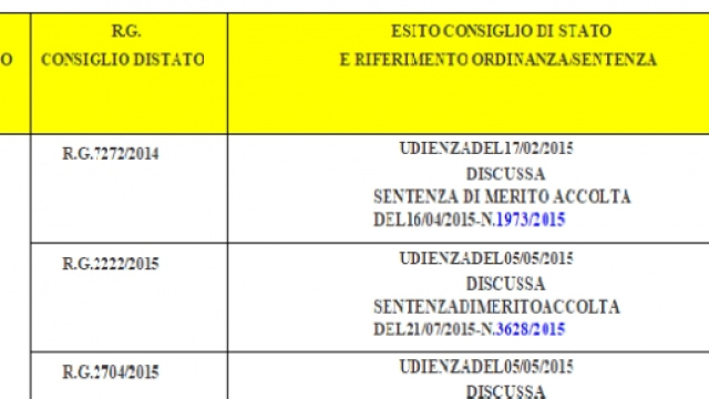La tabella descrittiva di Anief
