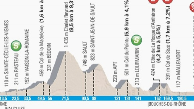 Parigi Nizza 2016, la quinta tappa