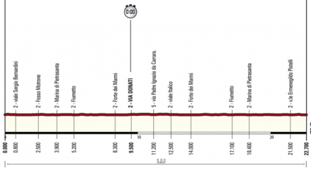 Tirreno Adriatico 2016, la prima tappa