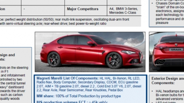 Alfa Romeo Giulia: i componenti Magneti Marelli