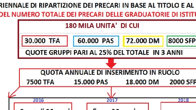 La ripartizione pluriennale possibile
