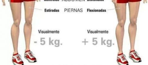 Postura corporal, enfermedad y est&eacute;tica