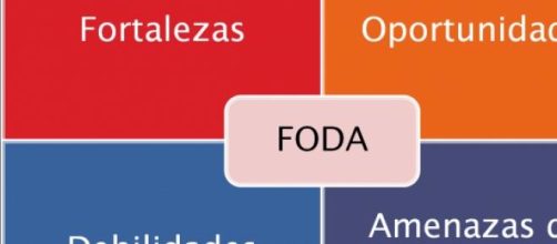 Matriz de an&aacute;lisis a la hora de realizar un FODA 