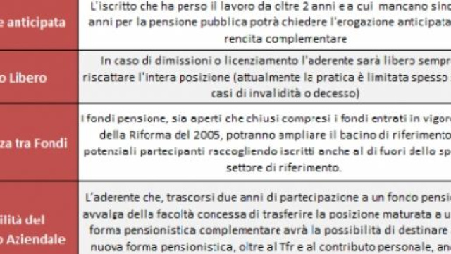 I punti chiave sulla previdenza complementare