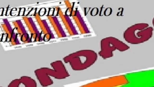 Sondaggi elettorali 3/02/2015 DiMarted&igrave; vs Ballar&ograve;
