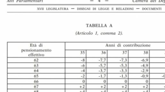 Riforma Pensioni 2015 quota 97, pensione a 62 anni