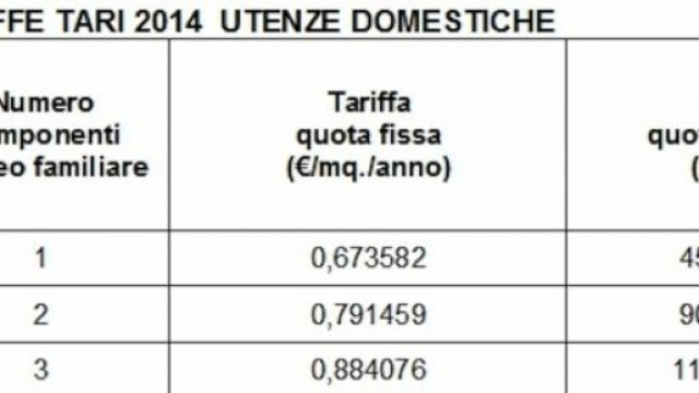 Tari:  conteggio importo da pagare 