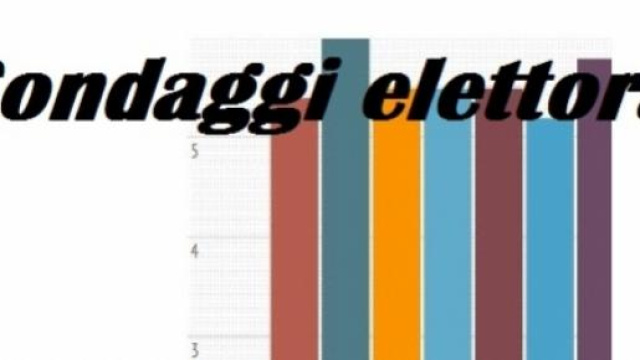 Sondaggi politici elettorali Demopolis marzo 2015