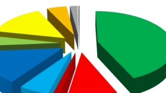 Sondaggi politici elettorali: PD in difficolt&agrave;