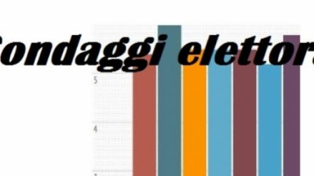 Sondaggi elettorali politici Ipsos oggi 05/04/2015