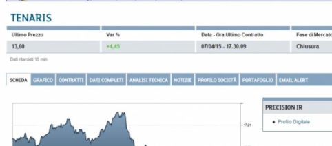Ftse Mib: meglio investire su Saipem o su Tenaris nel mese di aprile?