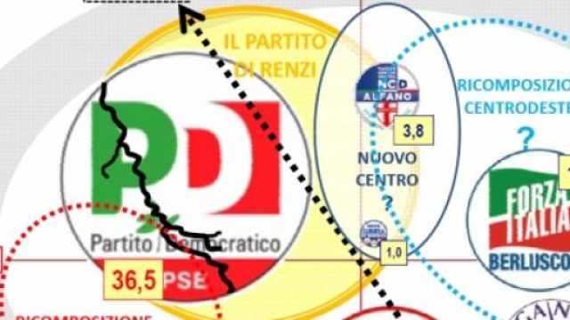 Ecco gli ultimi sondaggi elettorali
