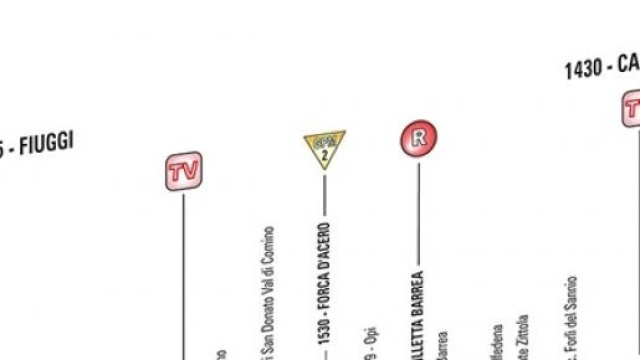 Giro d'Italia, 8^ tappa Fiuggi-Campitello Matese