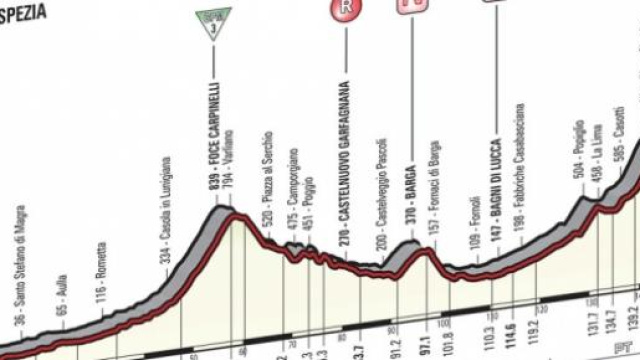 Quinta tappa Giro d'Italia 2015: diretta tv orari