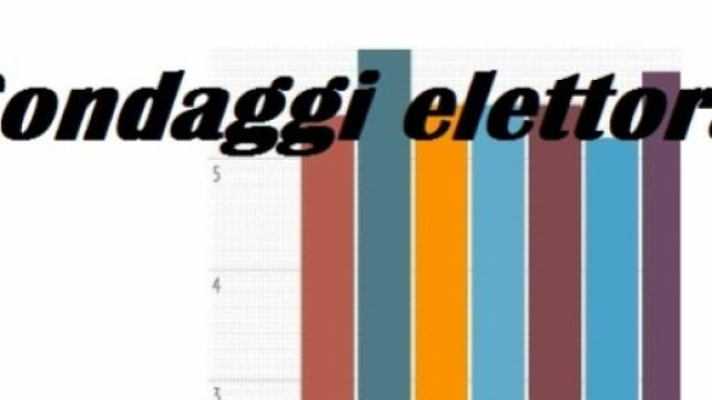 Sondaggi Tecn&egrave;-Ipr: intenzioni di voto ai partiti