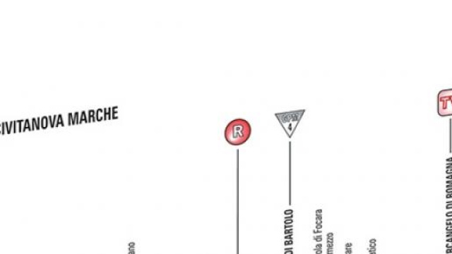 Giro d'Italia, 10^ tappa Civitanova Marche-Forl&igrave;