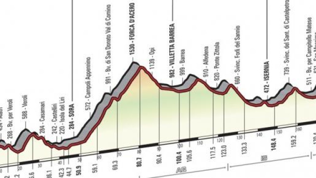 Giro d'Italia 2015, ottava tappa 15 maggio