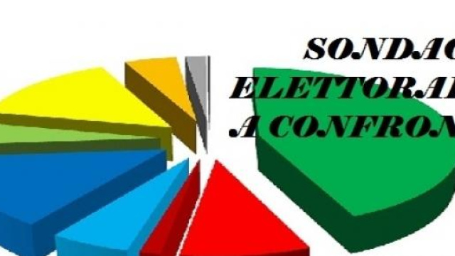 Nove Sondaggi elettorali a confronto al 15/05/2015