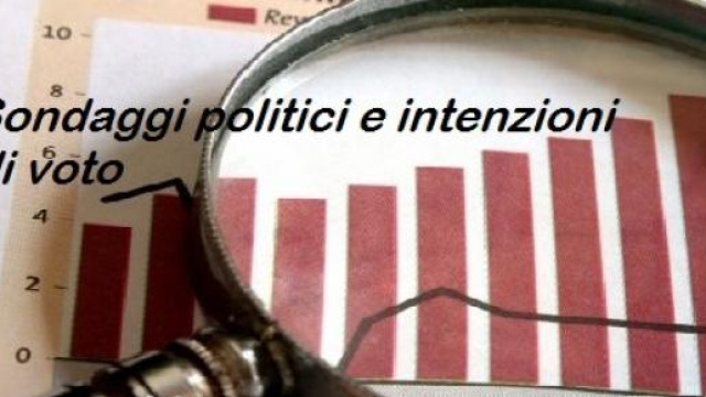 Sondaggi politici elettorali Ix&egrave; 30 aprile 2015