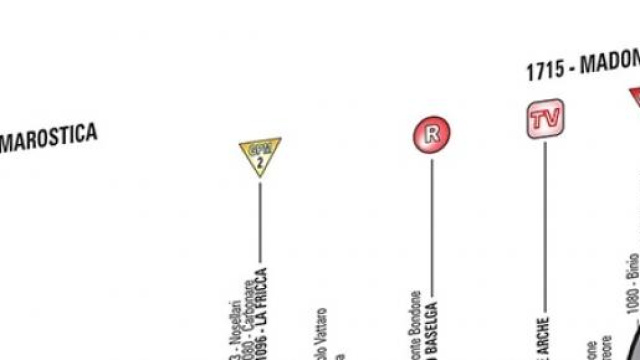 Giro d'Italia 2015, 15^ tappa