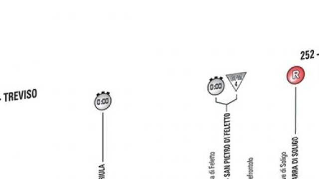 Giro d'Italia, cronometro Treviso-Valdobbiadene